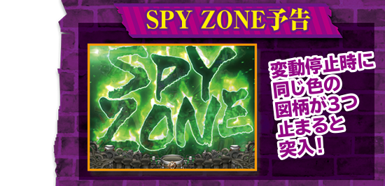 SPY ZONE\