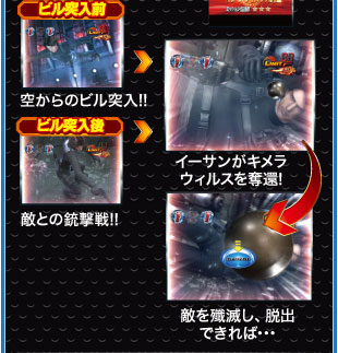 ビル突入前 空からのビル突入！！ ビル突入後 敵との銃撃戦！！ イーサンがキメラウィルスを奪還！ 敵を殲滅し、脱出できれば…