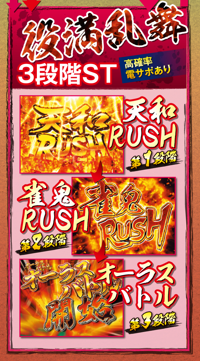 役満乱舞3段階ST高確率電サポあり（天和RUSH⇒雀鬼RUSH⇒オーラスバトル）