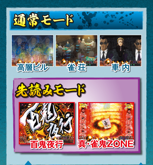 ｛通常モード｛先読みモード｝（四月一日演出）