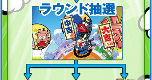 ラウンド抽選