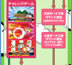 チャレンジゲーム
