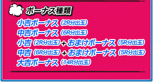ボーナス種類 小吉ボーナス（2R分出玉）中吉ボーナス（6R分出玉）小吉（2R分出玉）+おまけボーナス（5R分出玉）中吉（6R分出玉）+おまけボーナス（5R分出玉）大吉ボーナス（14R分出玉）