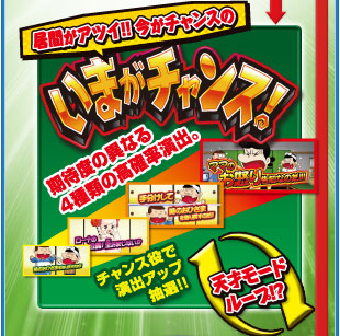居間がアツイ！！今がチャンスのいまがチャンス！　期待度の異なる4種類の高確率演出。　チャンス役で演出アップ抽選！！　天才モードループ！？