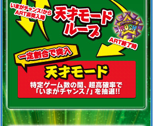 いまがチャンス！からART非突入時　天才モードループ　ART終了時　一定割合で突入　天才モード　特定ゲーム数の間、超高確率で「いまがチャンス！」を抽選！！