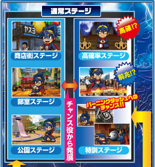 ゲームフロー