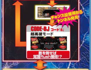 ゲームフロー