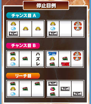 停止目例