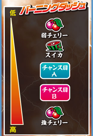 バーニングダッシュ
