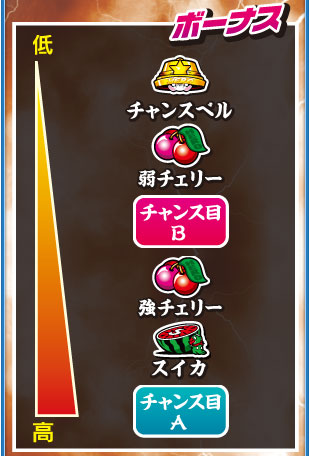 ボーナス