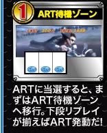1、ART待機ゾーン　ARTに当選すると、まずはART待機ゾーンへ移行。下段リプレイが揃えばART発動だ!