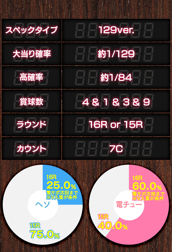 234ver.スペック CRフルーツパンチ | Daiichi