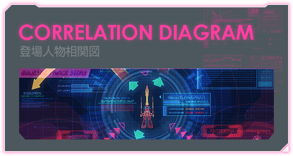 CORRELATION DIAGRAM 登場人物相関図