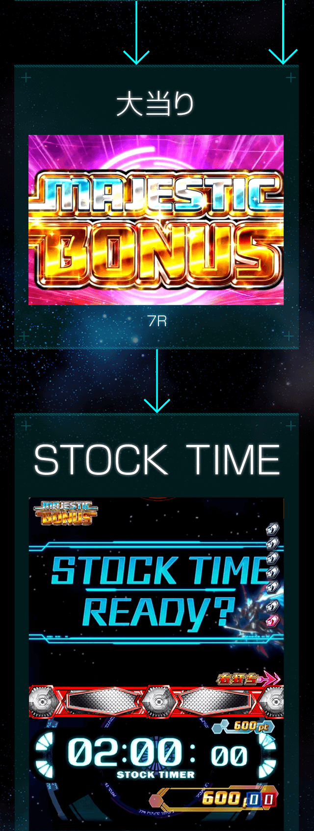 大当り　STOCK TIME