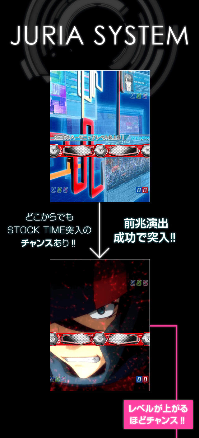 JURIA SYSTEM　どこからでもSTOCK TIME突入のチャンスあり！！　前兆演出成功で突入！！　レベルが上がるほどチャンス！！