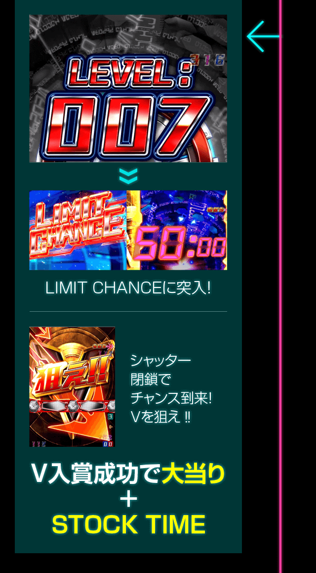 LIMIT CHANCEに突入！シャッター閉鎖でチャンス到来！Vを狙え！！V入賞成功で大当り＋STOCK TIME