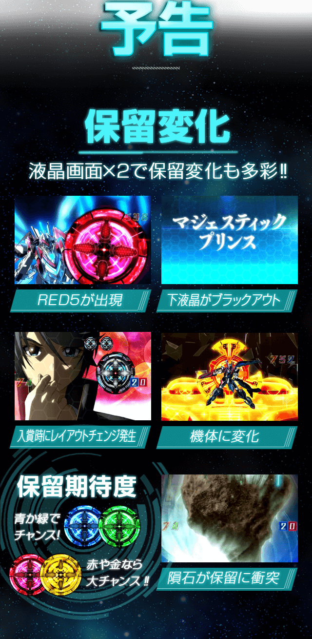 液晶画面×2で保留変化も多彩！！RED5が出現下液晶がブラックアウト入賞時にレイアウトチェンジ発生機体に変化保留期待度青か緑でチャンス！赤や金なら大チャンス！！隕石が保留に衝突