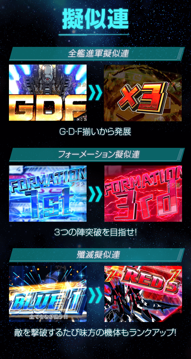 擬似連全艦進軍擬似連G・D・F揃いから発展フォーメーション擬似連3つの陣突破を目指せ！殲滅擬似連敵を撃破するたび味方の機体もランクアップ！