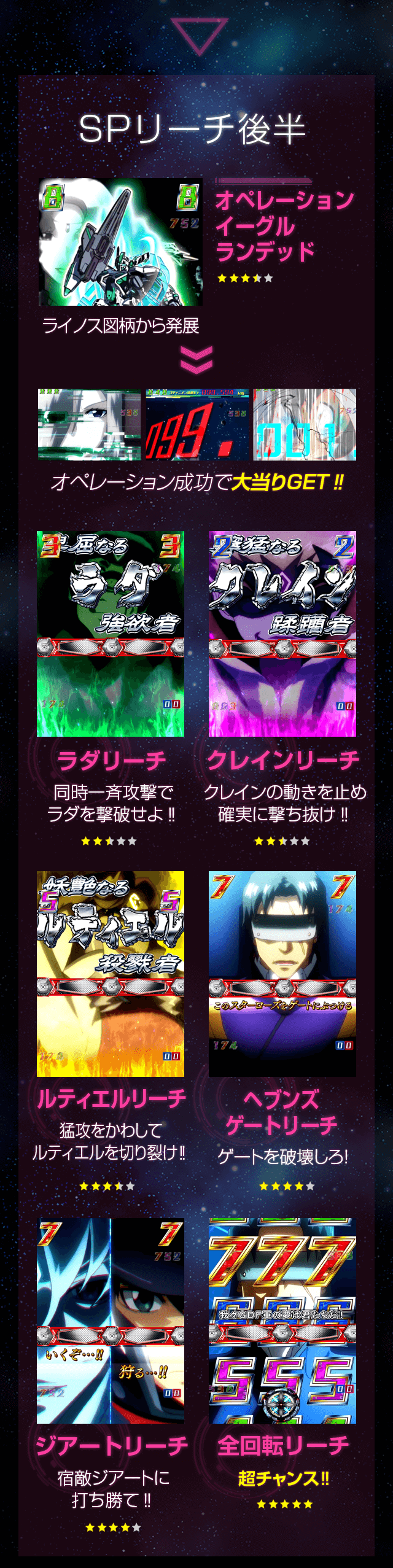 SPリーチ後半オペレーション イーグルランデッドライノス図柄から発展オペレーション成功で大当りGET!!ラダリーチ同時一斉攻撃でラダを撃破せよ！！クレインリーチクレインの動きを止め確実に撃ち抜け！！ルティエルリーチ猛攻をかわしてルティエルを切り裂け！！ヘブンズゲートリーチゲートを破壊しろ！ジアートリーチ宿敵ジアートに打ち勝て！！全回転リーチ超チャンス‼
