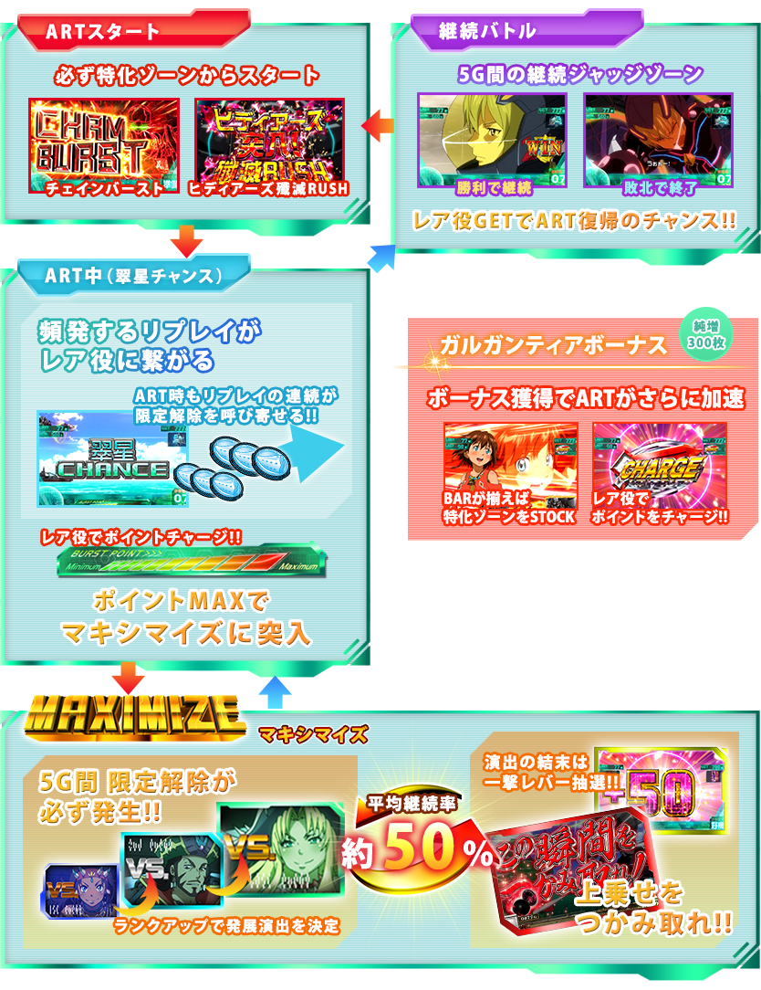 パチスロ 翠星のガルガンティア パチスロ 翠星のガルガンティア